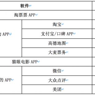 最新电影票，电影文化的魅力与现代购票体验