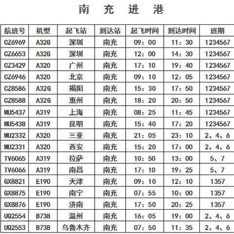 最新南充火车站时刻表解读