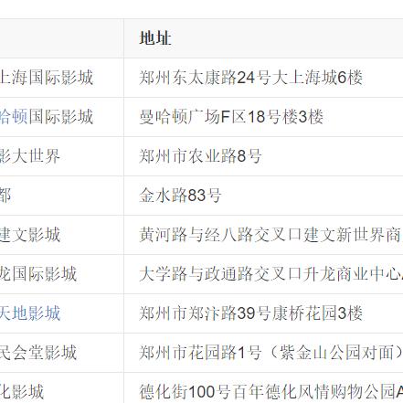 河南电影院最新官方消息