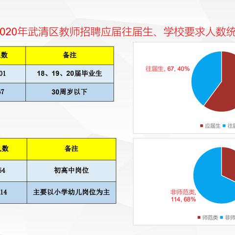 武清V1汽车世界最新招聘信息揭秘