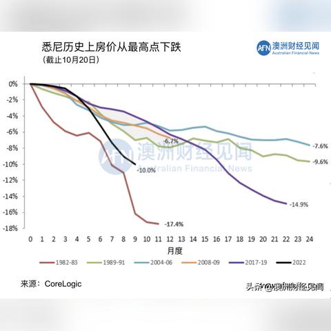 揭秘9号院最新房价走势