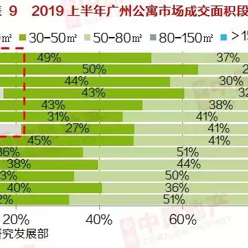 广州公寓最新消息，市场动态与投资前景分析