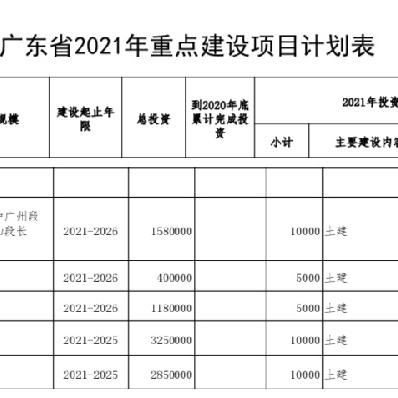 广州地铁最新进展，22号线的崛起与未来展望