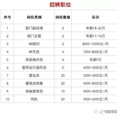 大兴区最新招聘信息与求职者指南