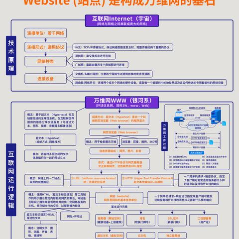 谷歌地球的最新IP地址，探索数字世界的无限可能